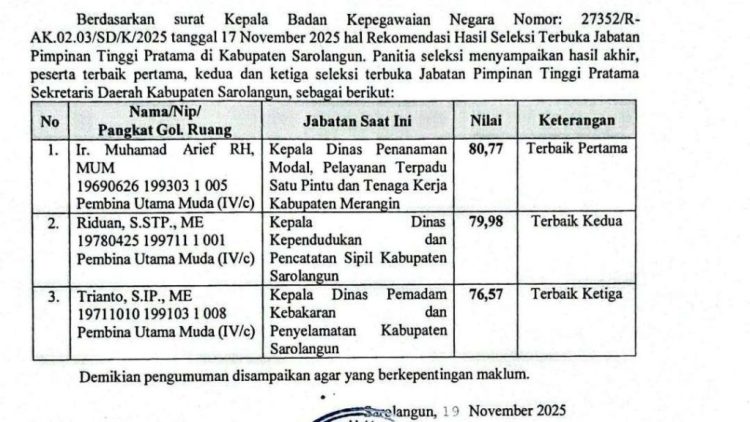 Babak Akhir Lelang Sekda Sarolangun, Ini Tiga Nama Kandidat Terbaik